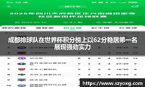 成都排球队在世界杯积分榜上以62分稳居第一名展现强劲实力